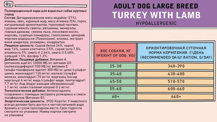 ZILLII Adult Dog Large Breed с индейкой и ягненком сухой корм для взрослых собак крупных пород