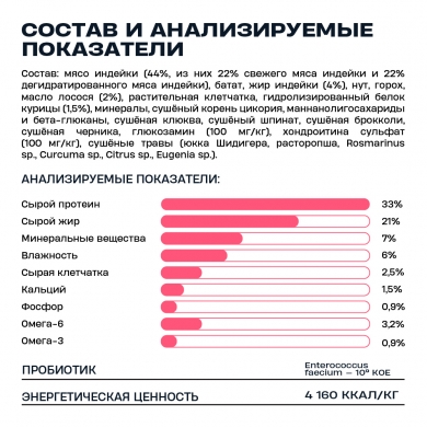 Wellement с индейкой сухой корм для взрослых кошек