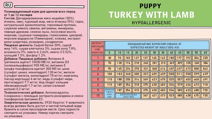 ZILLII Puppy с индейкой и ягненком сухой корм для щенков