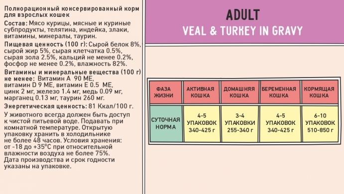 ZILLII Adult Cat Veal/Turkey с телятиной и индейкой в соусе влажный корм для кошек