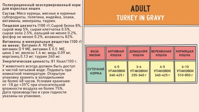 ZILLII Adult Cat Turkey с индейкой в соусе влажный корм для кошек