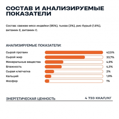 Wellement индейка с тыквой сублимированное лакомство для собак