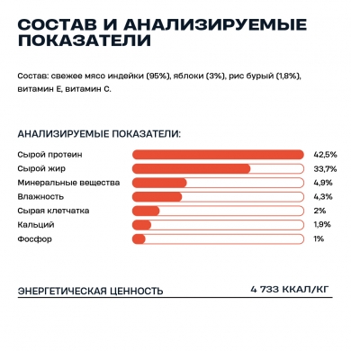 Wellement индейка с яблоками сублимированное лакомство для собак