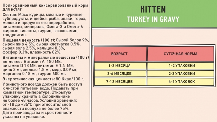 ZILLII Kitten Turkey с индейкой в соусе влажный корм для котят