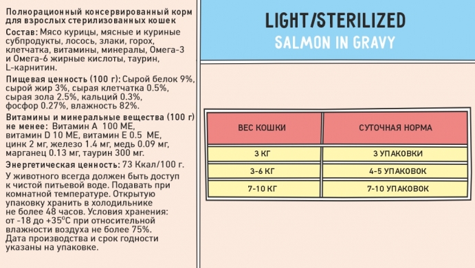 ZILLII Sterilized/Light Cat Salmon с лососем в соусе влажный корм для кошек