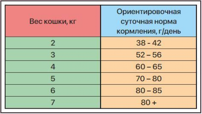 ZILLII Sensitive Digestion Cat с белой рыбой сухой корм для кошек с чувствительным пищеварением