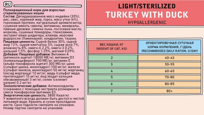 ZILLII Light/Sterilized Cat с индейкой и уткой сухой корм для кошек с избыточным весом и стерилизованных