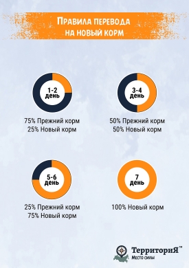 ТерриториЯКавказ с индейкой паштет для щенков