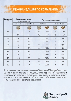 ТерриториЯКавказ с индейкой паштет для щенков