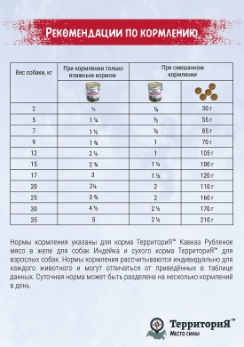 ТерриториЯКавказ рубленое мясо индейки в желе влажный корм для собак