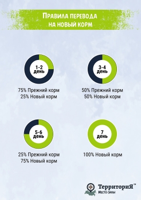 ТерриториЯКрым рубленое мясо курицы в соусе влажный корм для стерилизованных кошек и кастрированных котов