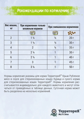 ТерриториЯКрым рубленое мясо курицы в соусе влажный корм для стерилизованных кошек и кастрированных котов