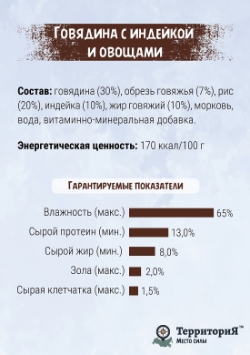 ТерриториЯКавказ с говядиной, индейкой и овощами влажный корм для собак