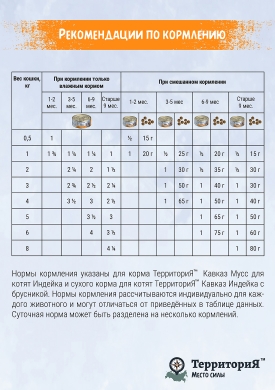 ТерриториЯКавказ с индейкой мусс для котят