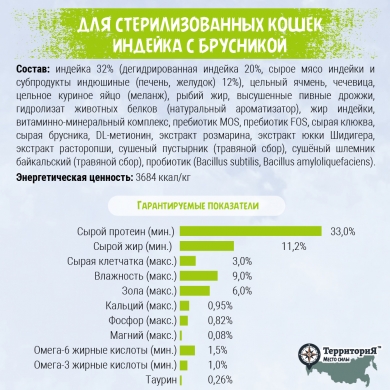 ТерриториЯКавказ с индейкой и брусникой сухой корм для стерилизованных кошек и кастрированных котов