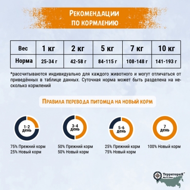 ТерриториЯКавказ с индейкой и морошкой сухой корм для взрослых собак мелких пород