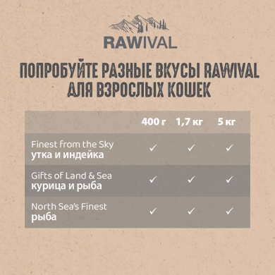 RawivalGifts of Land&Sea с курицей и рыбой сухой корм для взрослых кошек