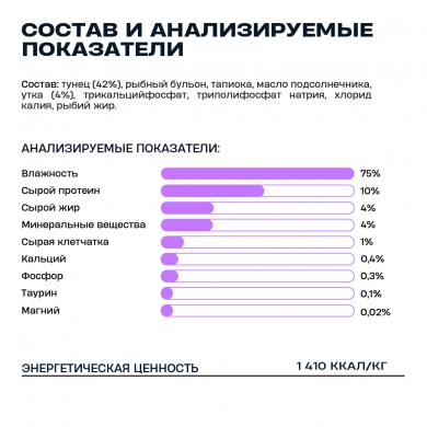 Wellement с тунцом и уткой паштет для взрослых кошек