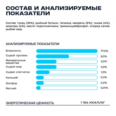 Wellement с тунцом и океанической рыбой паштет для взрослых собак