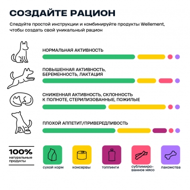 Wellement с тунцом и океанической рыбой паштет для взрослых собак