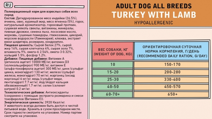 ZILLII Adult Dog с индейкой и ягненком сухой корм для взрослых собак