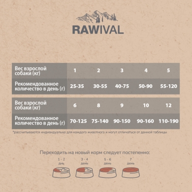 RawivalGifts of Fields&Branches с ягненком и перепелом сухой корм для взрослых собак карликовых и мелких пород